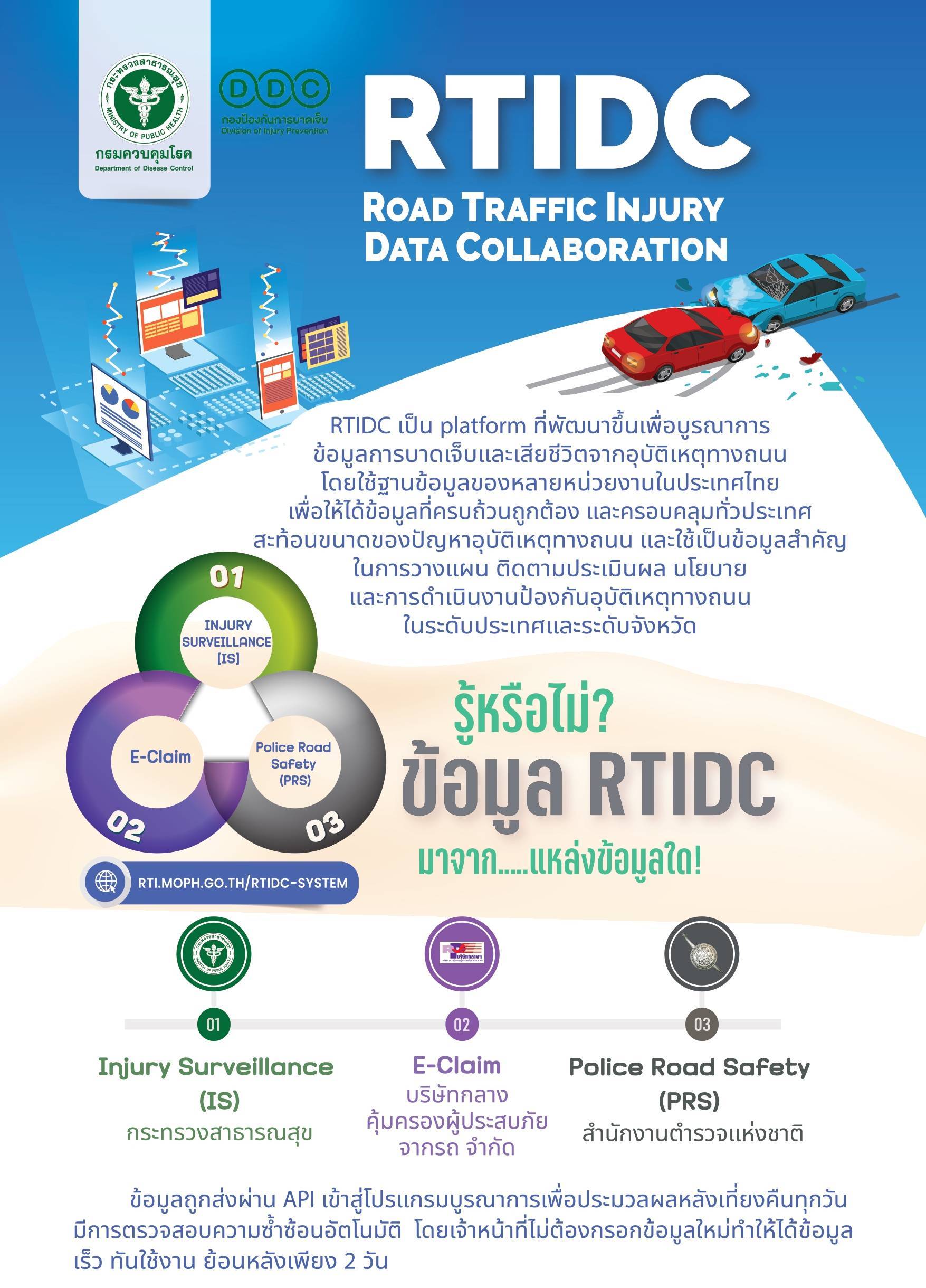 ประชาสัมพันธ์ RTIDC